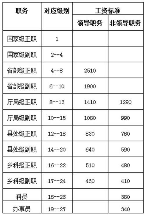 安顺公务员收入（2021年安顺公务员）-图2