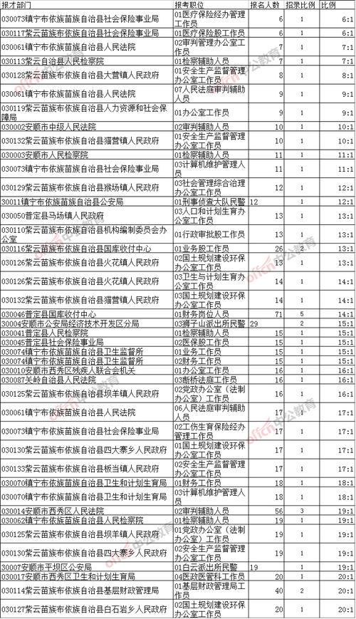 安顺公务员收入（2021年安顺公务员）-图3