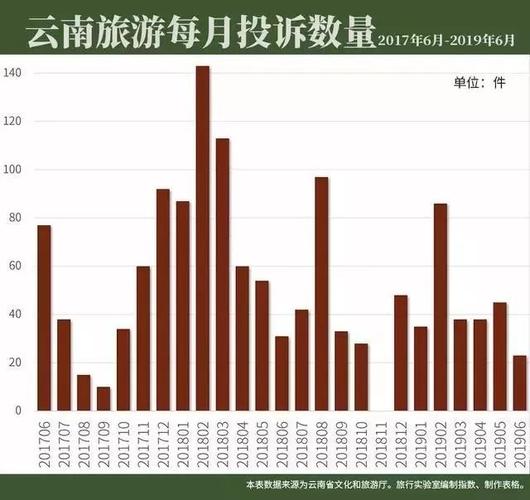 云南导游收入构成（云南导游挣钱吗）-图1