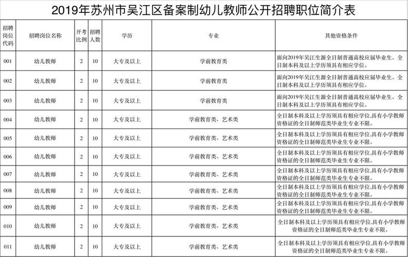 苏州吴江幼师收入6（苏州吴中幼师待遇）-图2