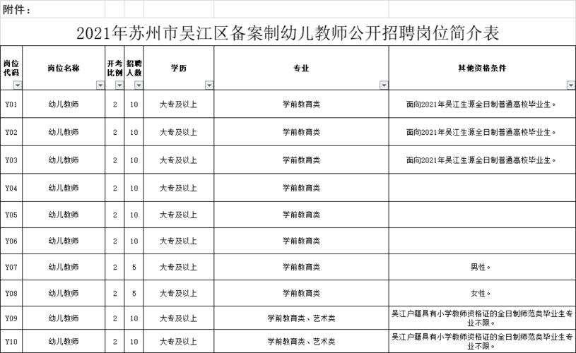 苏州吴江幼师收入6（苏州吴中幼师待遇）-图1