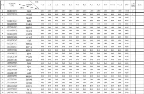 口腔收入（口腔收入台账）-图2