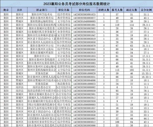 襄阳公务员收入（襄阳市公务员收入）-图1