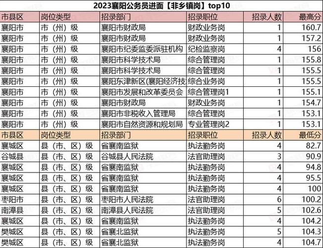 襄阳公务员收入（襄阳市公务员收入）-图2