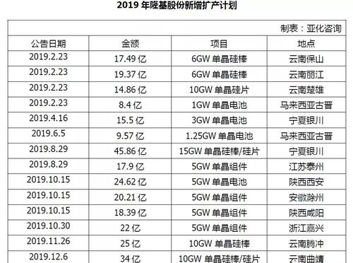 隆基硅收入（隆基硅材料有限公司市值）-图1