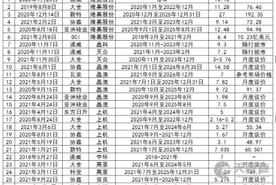 隆基硅收入（隆基硅材料有限公司市值）-图2