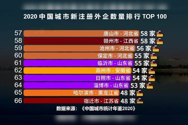 广州外企收入（广州外企数量）-图3