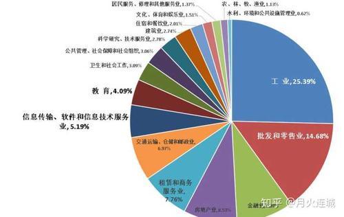 广州外企收入（广州外企数量）-图1