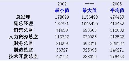 广州外企收入（广州外企数量）-图2