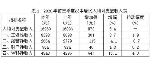 汉中的收入怎样（汉中工资和消费水平）-图1