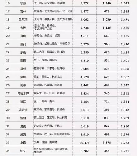 汉中的收入怎样（汉中工资和消费水平）-图3