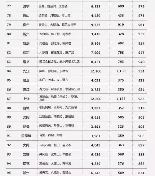 汉中的收入怎样（汉中工资和消费水平）-图2