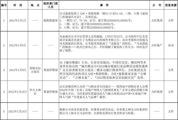 公司大事记收入（公司大事记的写作要求）-图1