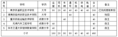 无锡地铁订单班收入（2021无锡地铁订单班）-图2