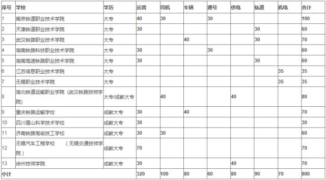 无锡地铁订单班收入（2021无锡地铁订单班）-图1