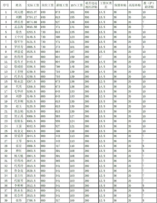 2017南京打工收入（南京普通工人月收入多少）-图2