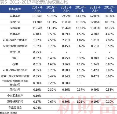 投研收入（投研主要做什么）-图1