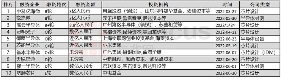 投研收入（投研主要做什么）-图2