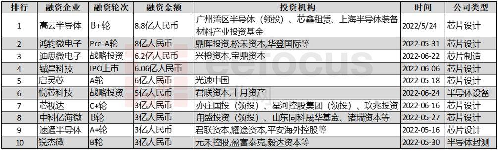 投研收入（投研主要做什么）-图3