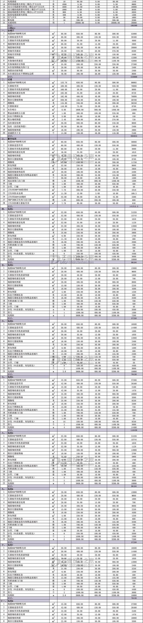 装饰材料年收入（装饰材料年收入怎么算）-图2