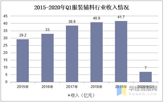 装饰材料年收入（装饰材料年收入怎么算）-图3