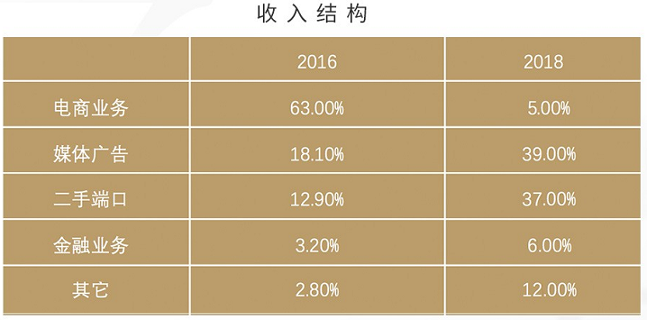 搜房网员工收入（搜房网员工收入怎么算）-图3