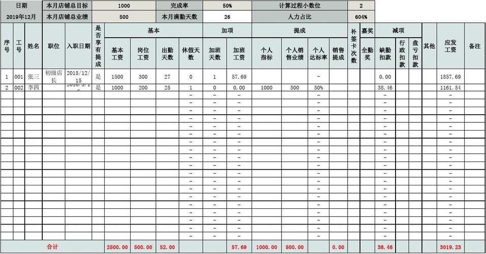 房子销售人员收入（房屋销售工资提成多少）-图1