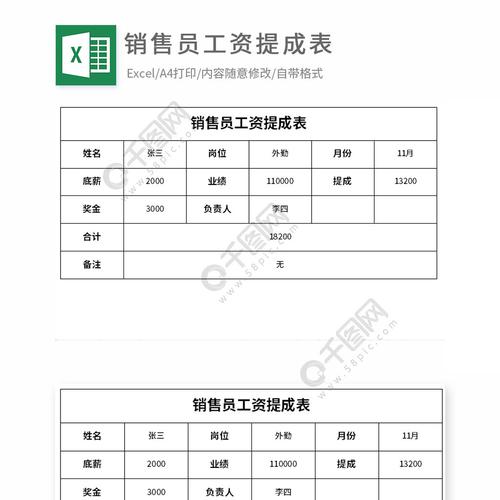 房子销售人员收入（房屋销售工资提成多少）-图2