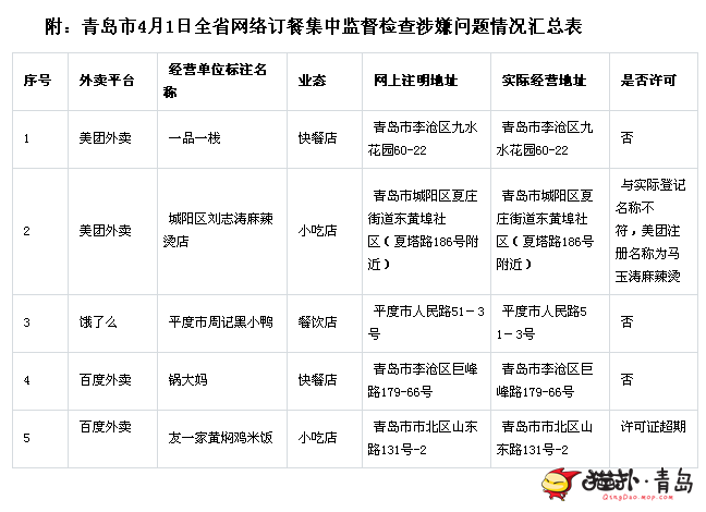 青岛送外卖收入（在青岛送外卖怎么样）-图1