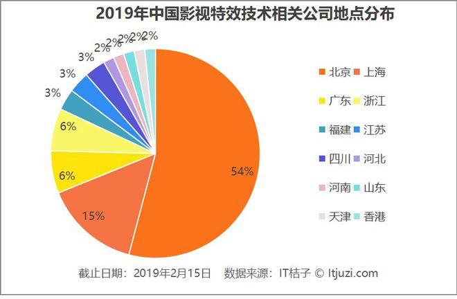 特效公司收入排名（特效公司more）-图2