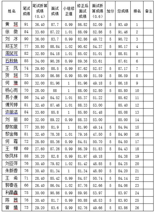 芦溪县2017财政收入（芦溪县gdp2019）-图3