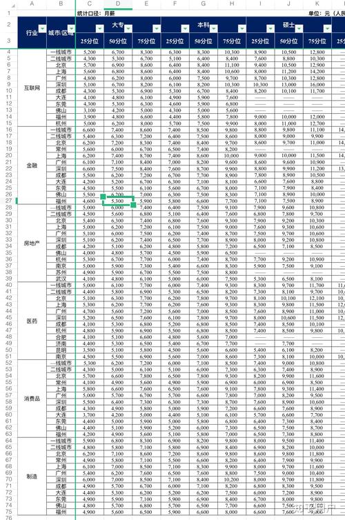 银川如何收入过万（银川的工资水平）-图1