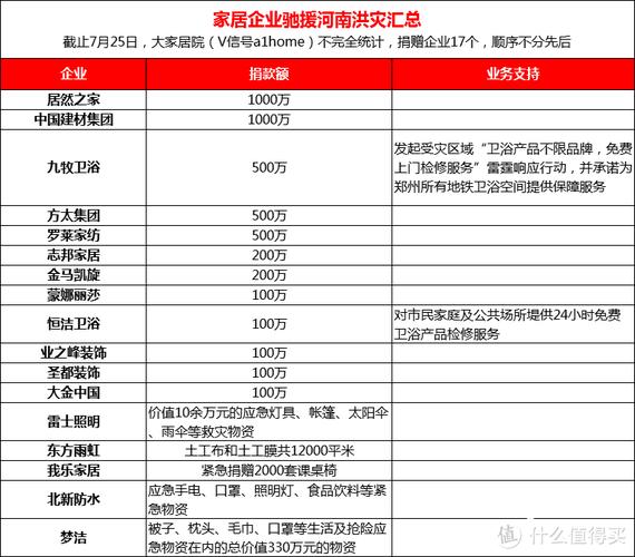 深圳家居行业收入（深圳家居行业收入怎么样）-图3