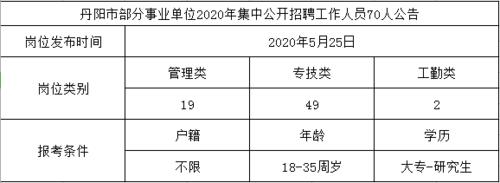 丹阳公务员收入（丹阳公务员收入怎么样）-图1