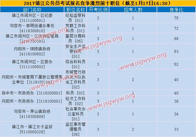 丹阳公务员收入（丹阳公务员收入怎么样）-图3