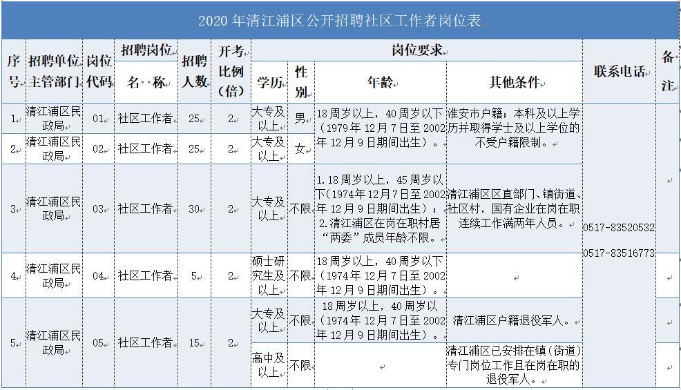 丹阳公务员收入（丹阳公务员收入怎么样）-图2