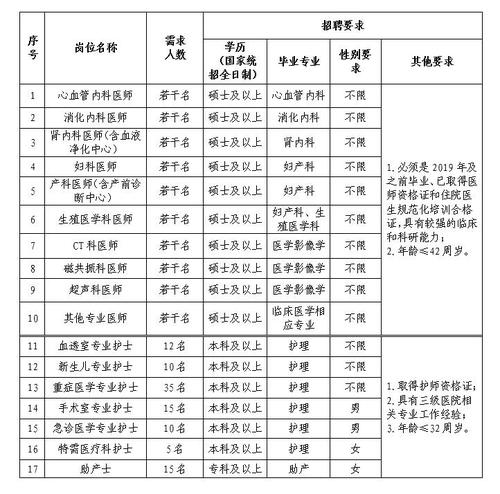 梅州医生收入（梅州市人民医院有多少员工）-图1