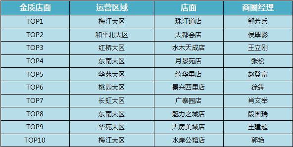 关于商圈经理收入高吗的信息-图1