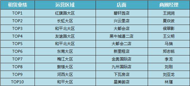 关于商圈经理收入高吗的信息-图2