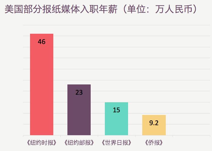 记者编辑收入（记者编辑收入多少）-图2