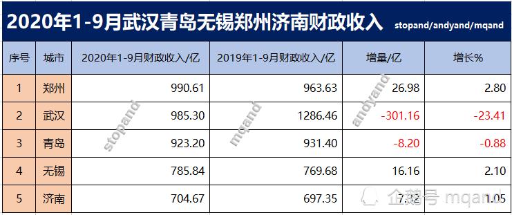 济南收入高的公司（济南收入高的公司有哪些）-图3