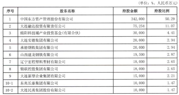 大连银行收入（大连银行收入怎么样）-图1