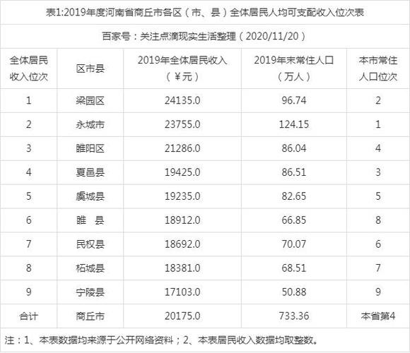 商丘人均收入（商丘人均收入多少钱）-图1