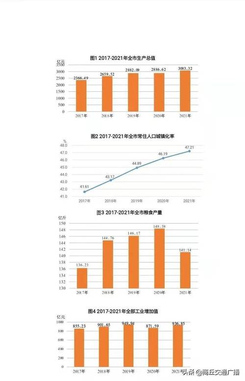 商丘人均收入（商丘人均收入多少钱）-图2