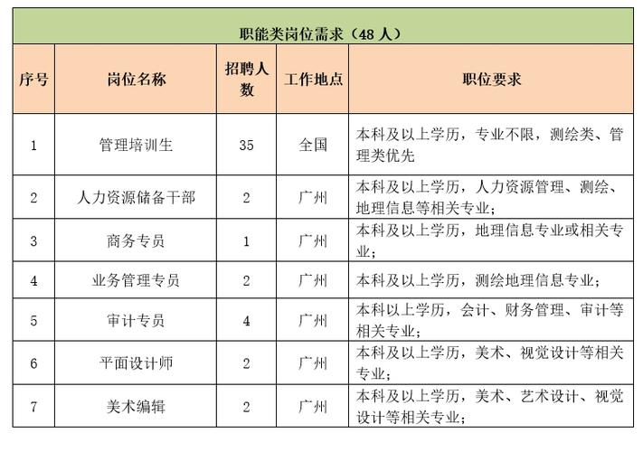 南方测绘待遇收入（南方测绘招聘岗位）-图1