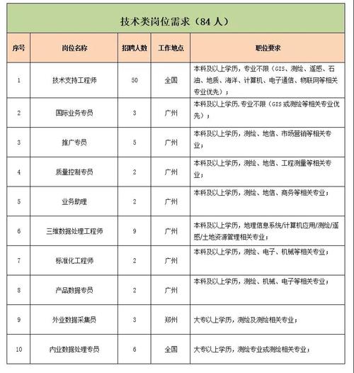 南方测绘待遇收入（南方测绘招聘岗位）-图2