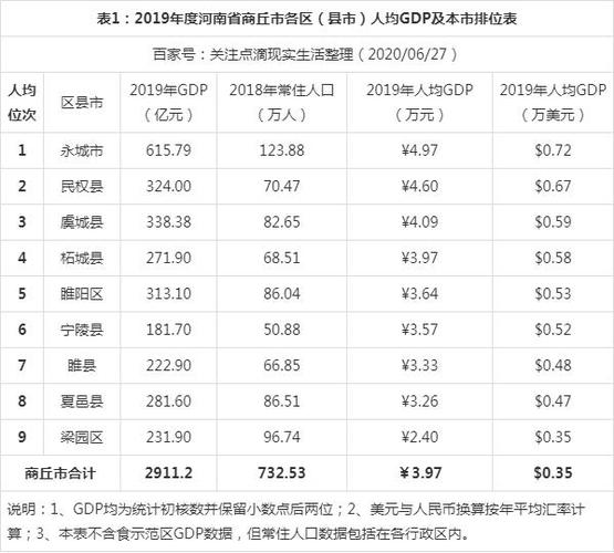 2015商丘人均收入（2019年河南商丘人均收入）-图1