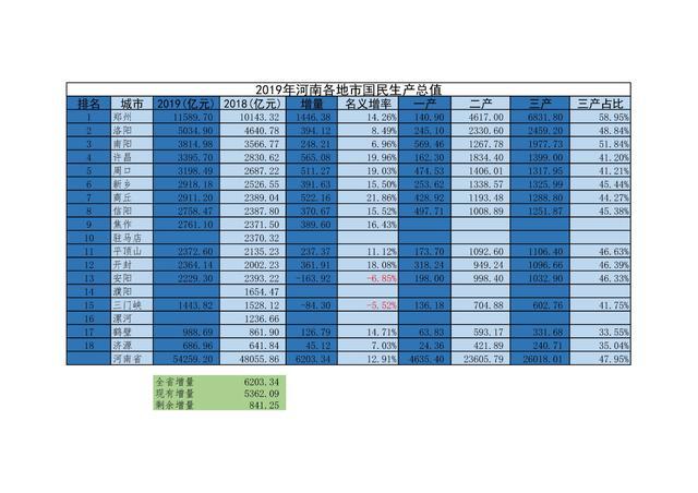 2015商丘人均收入（2019年河南商丘人均收入）-图2