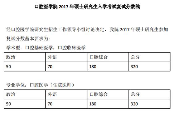 医学硕士的收入（读医学硕士有工资吗）-图2