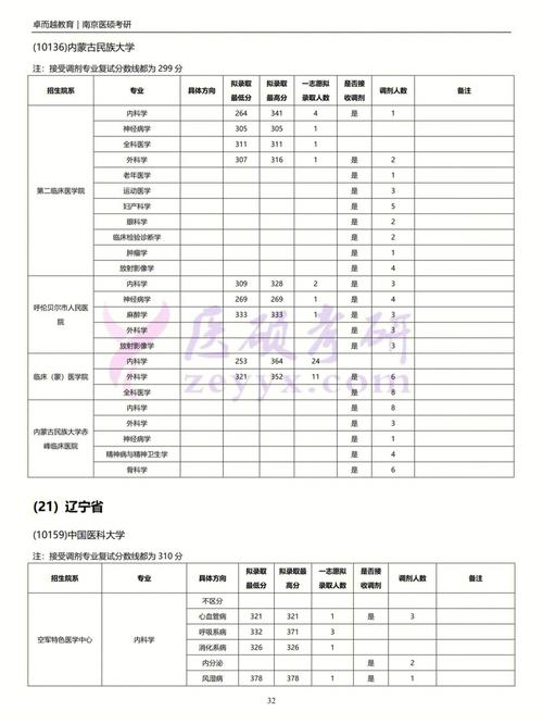 医学硕士的收入（读医学硕士有工资吗）-图3